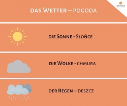 Lekcja 1 - Das Wetter - pogoda